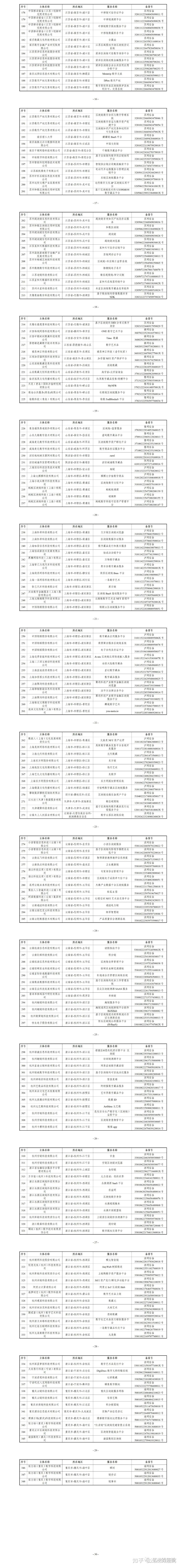 智汇区块链备案
