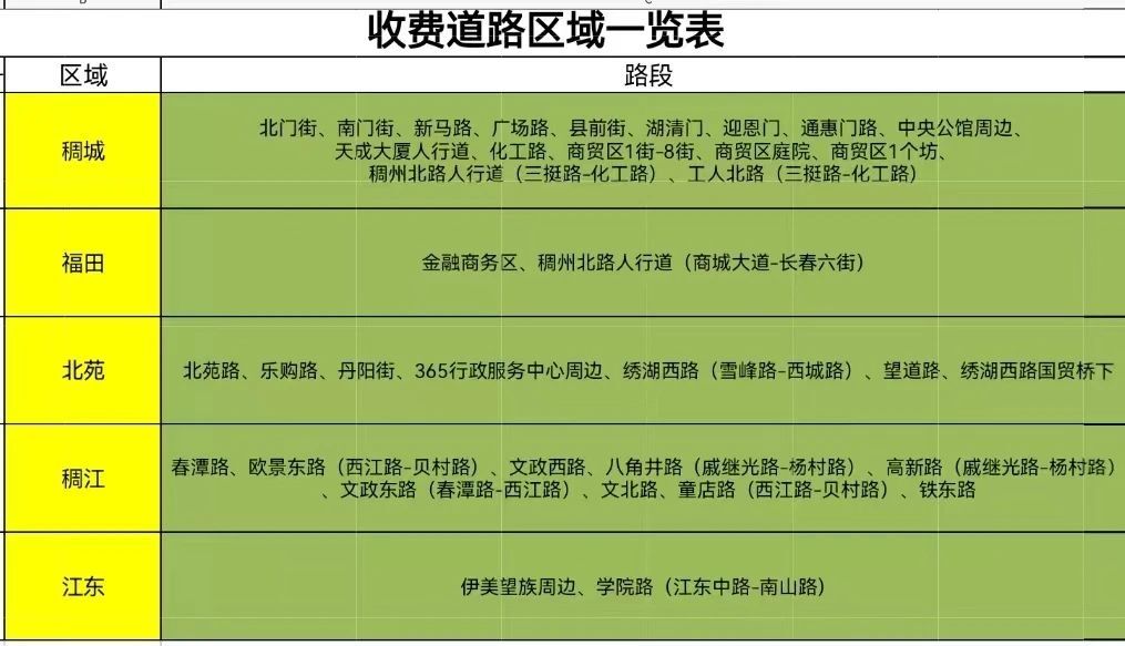 便民服务中心资金总体绩效目标备案表