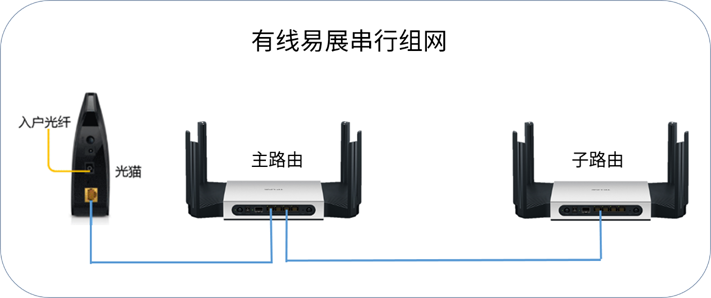 路由器主机可以和分机互换吗