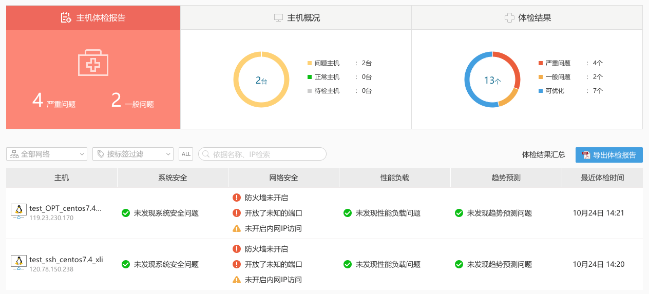 对于主机安全检查过程正确的是