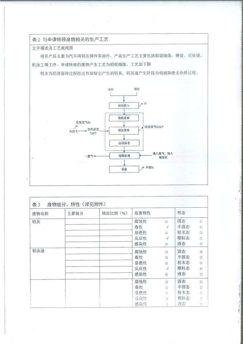 一般固体废物跨省转移利用备案表