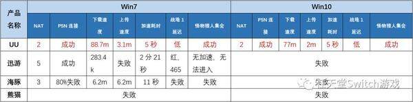 uu主机加速器 热点连不上