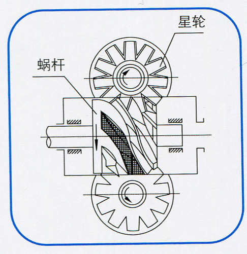螺杆式空气压缩机主机不供油