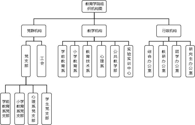 edu是什么机构组织域名