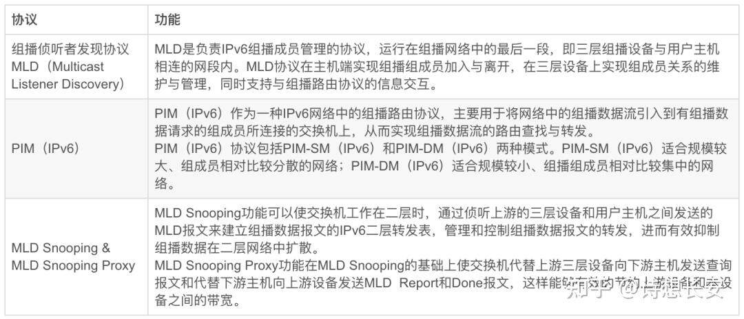 ipv6主机怎么加入组播组