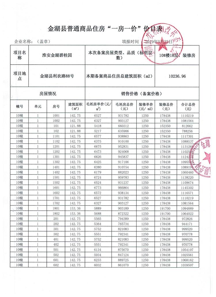 碧桂园国湖最新备案价