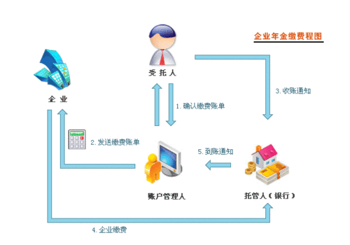 年金备案 税务