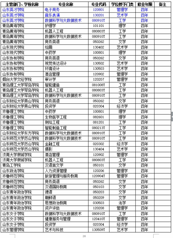 汶上高职是属于备案制吗