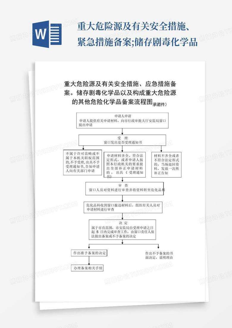 本单位重大危险源及有关安全措施报哪里备案