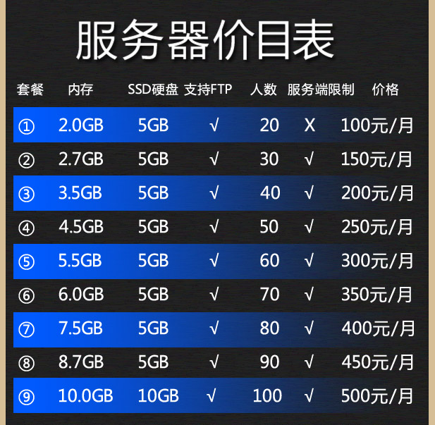 服务器租用要考虑什么