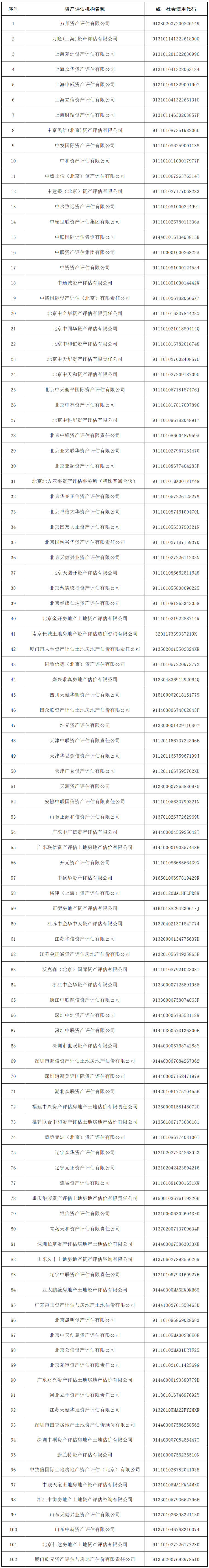 从事证券服务业务备案管理办法条件