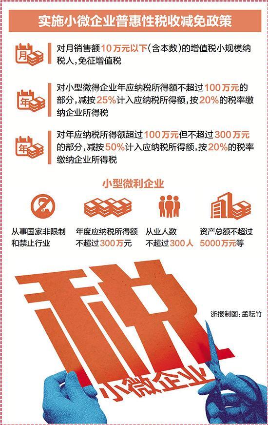 哪些行业可以办理增值税减免备案