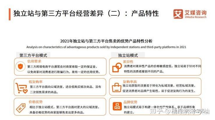跨境贸易独立网站建设的主要特点