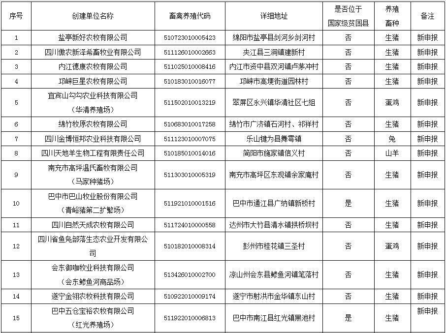 2021年养猪场环保网上备案