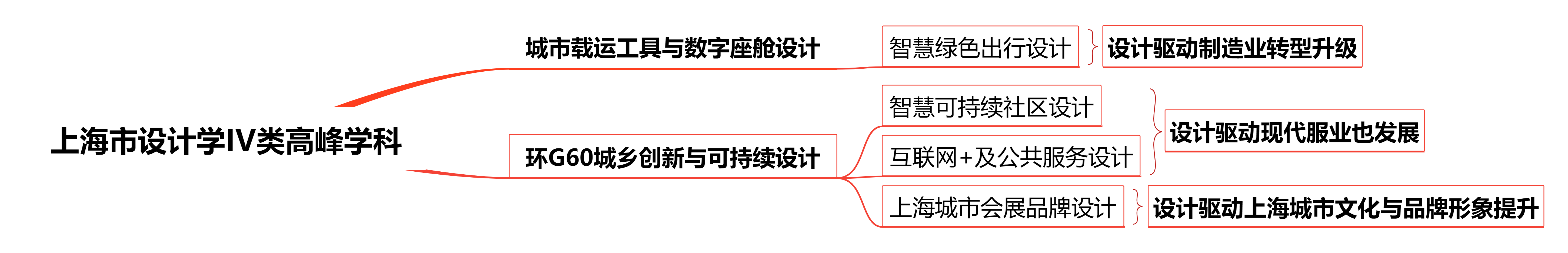 学科网站建设步骤
