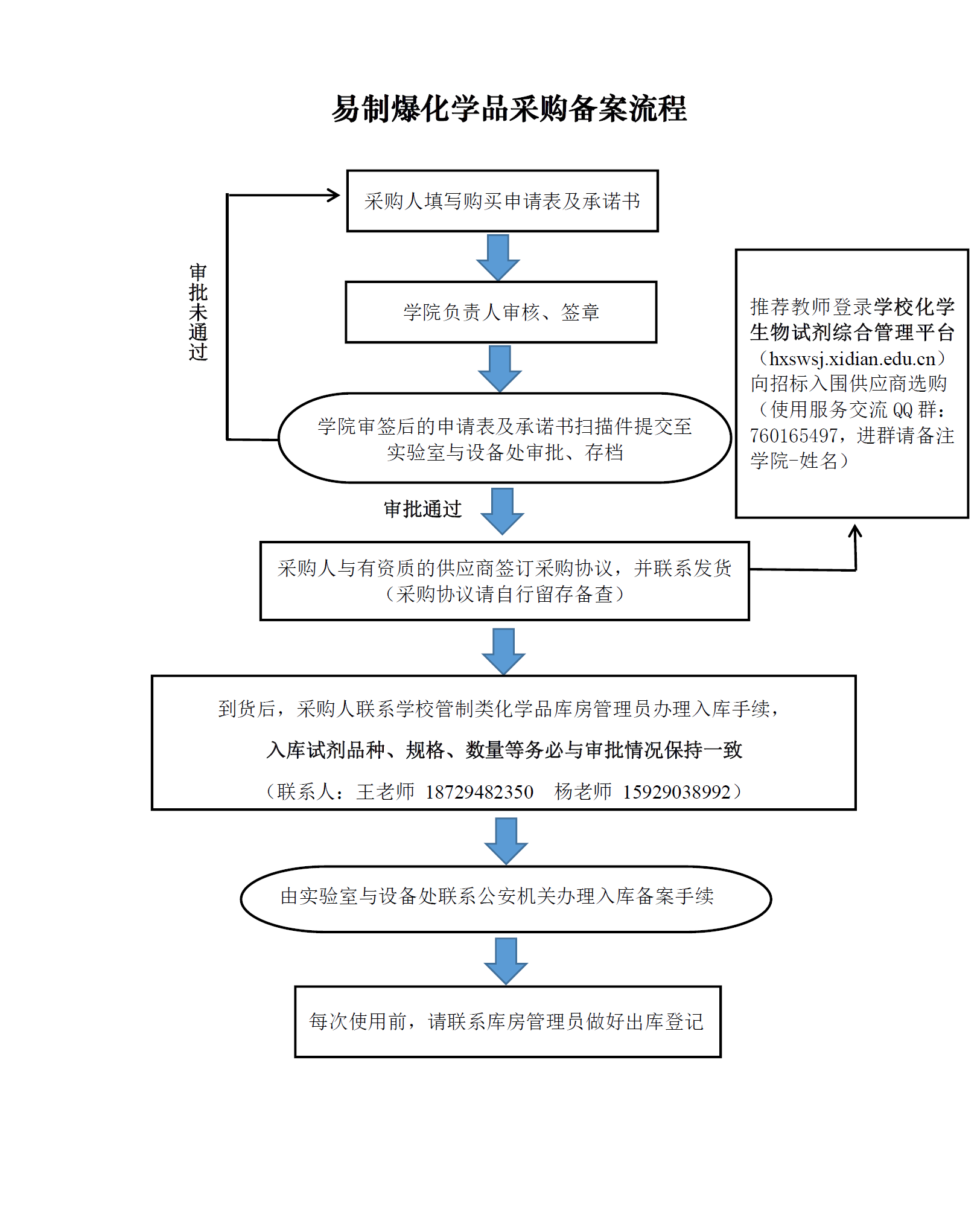 广州市易制爆备案