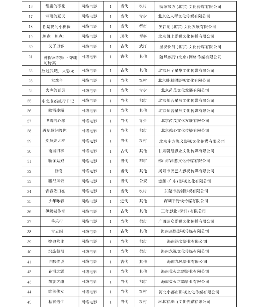 2021年7月国产动画备案