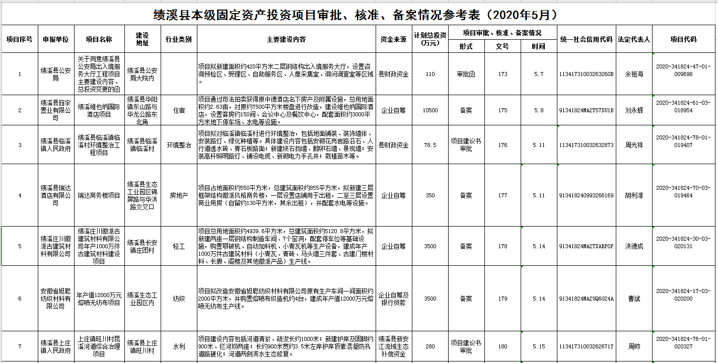 固定资产投资备案编号怎么查