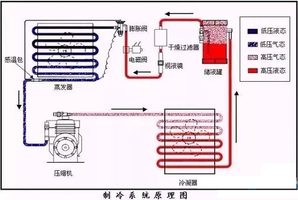 制冷机需要备案吗