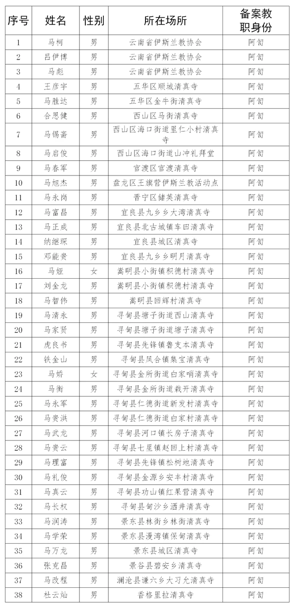 宗教团体负责人备案