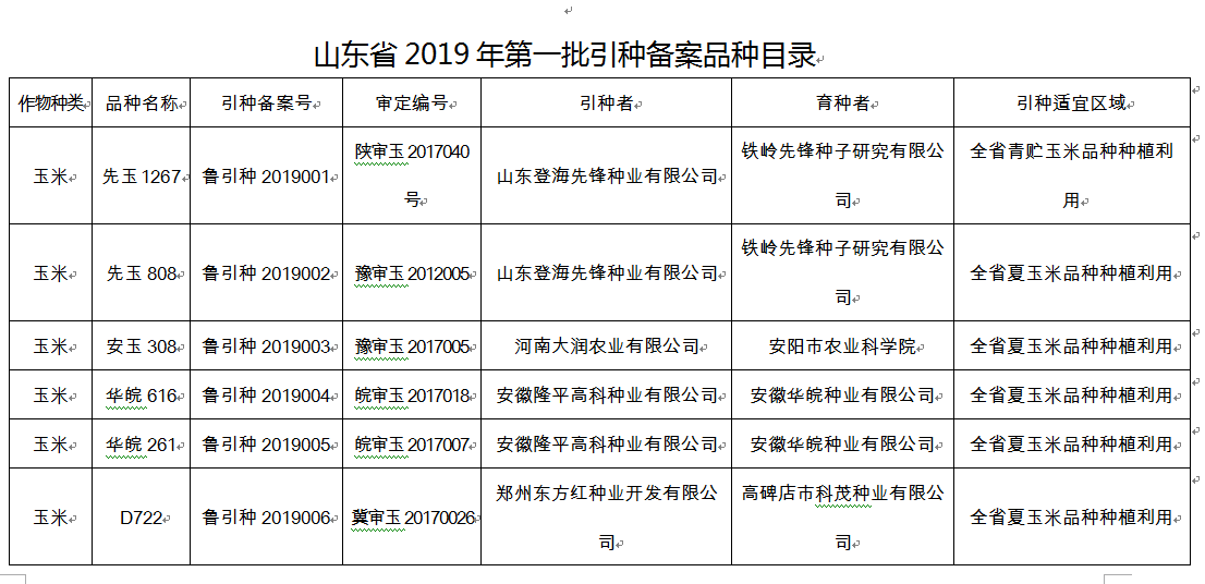 农作物备案量第一
