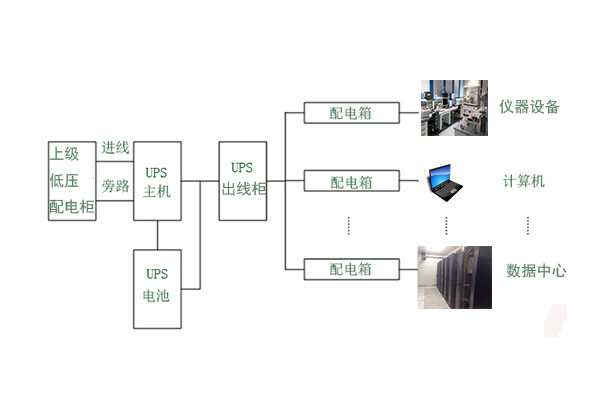 ups配电柜和主机