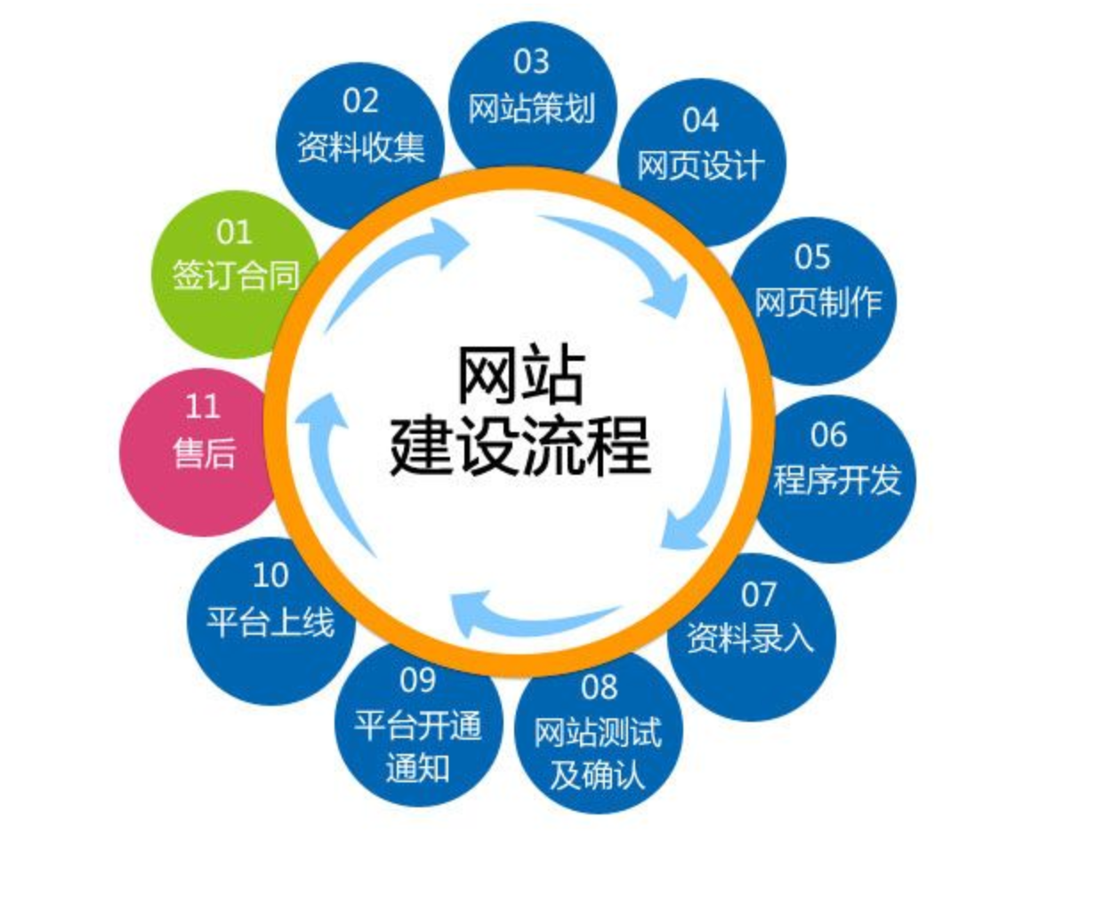 网站建设教程简笔画