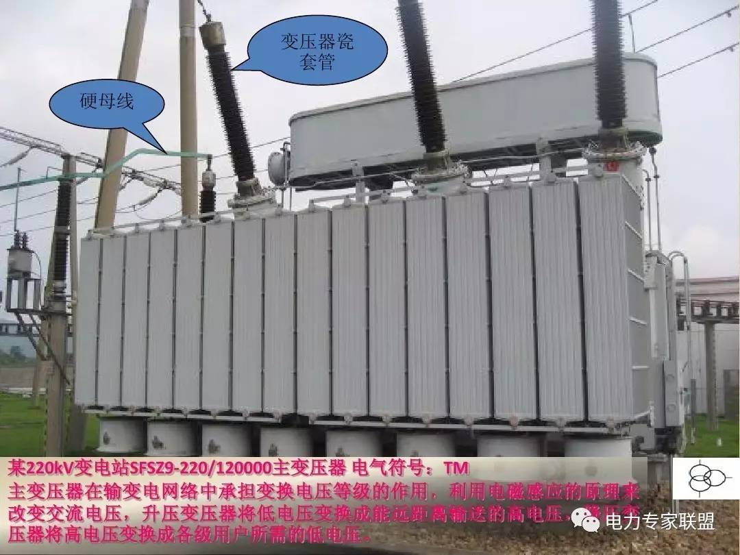变电站主机加固有什么意义