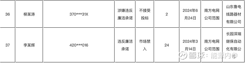 公司入南方电网备案流程