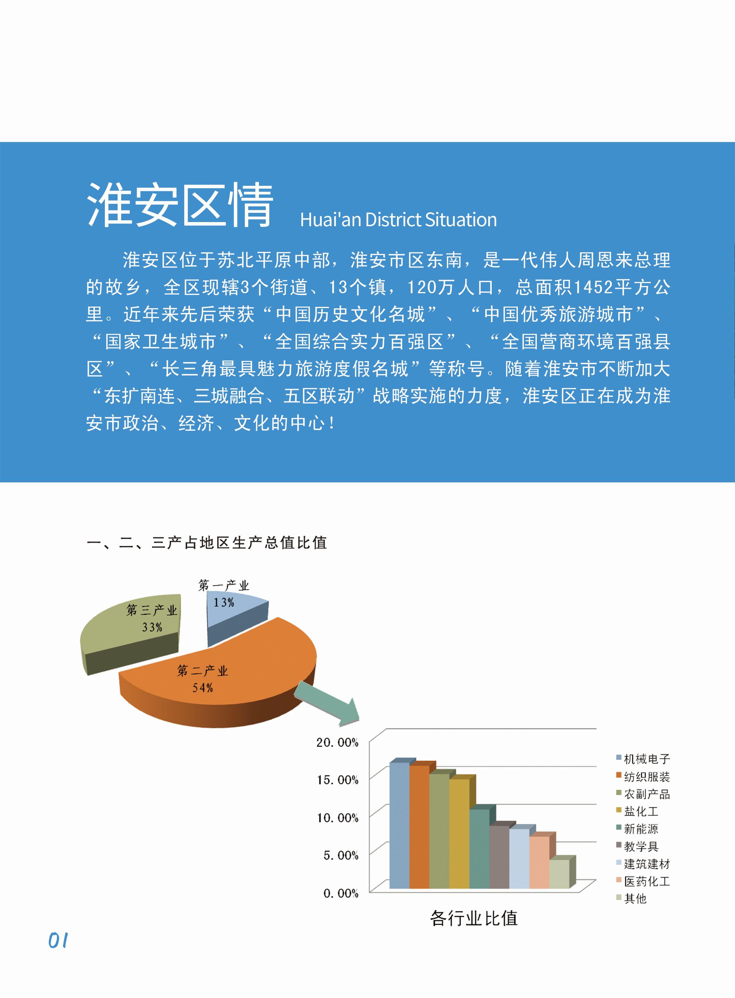 淮安德汇公馆备案价