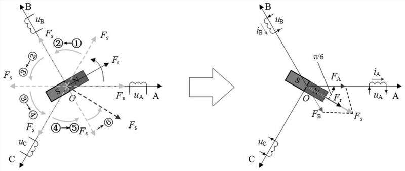 日立永磁同步主机异响
