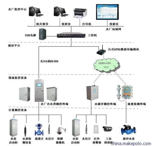 都江堰智能控制主机安装