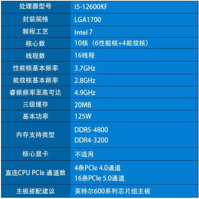 性价比12代酷睿的主机
