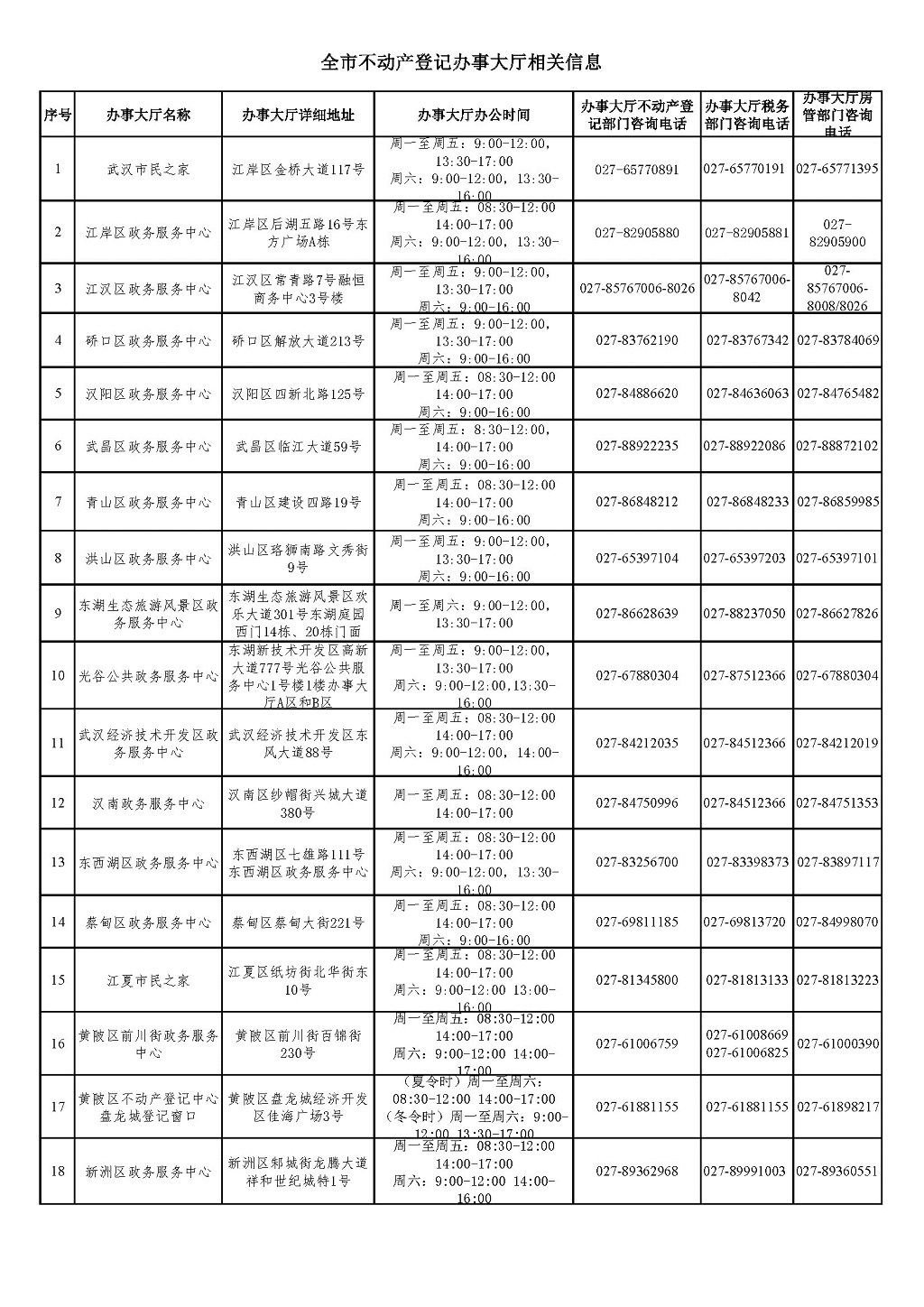 武汉市不动产信息备案登记表