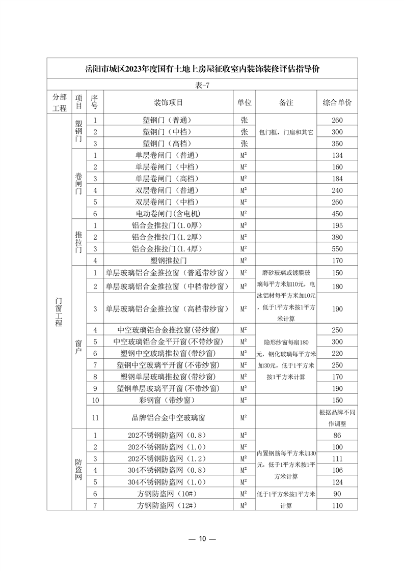 岳阳楼盘备案价官网