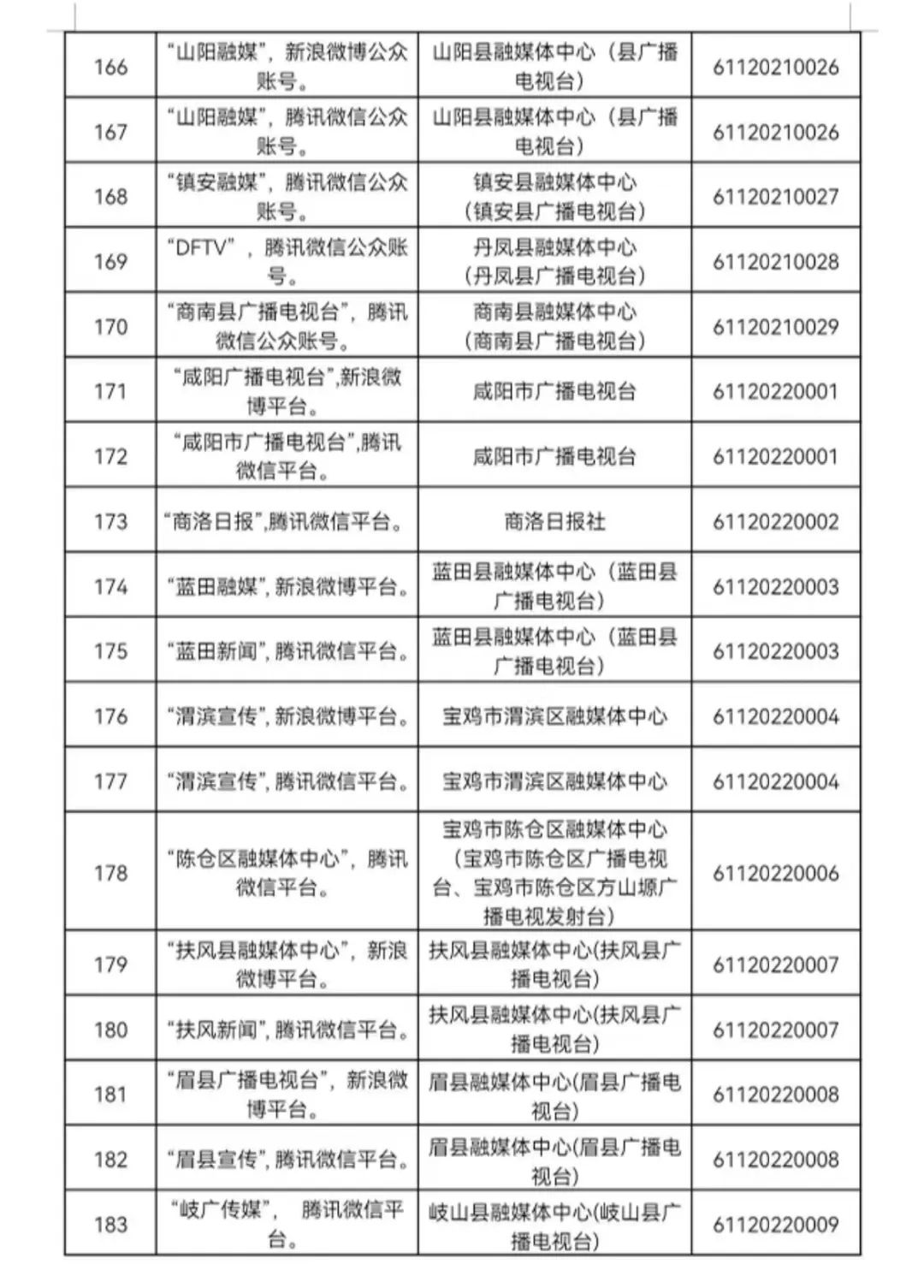 全市开展新媒体账号登记备案工作