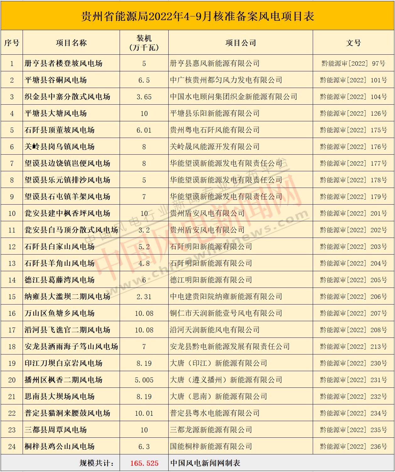 新能源备案记录