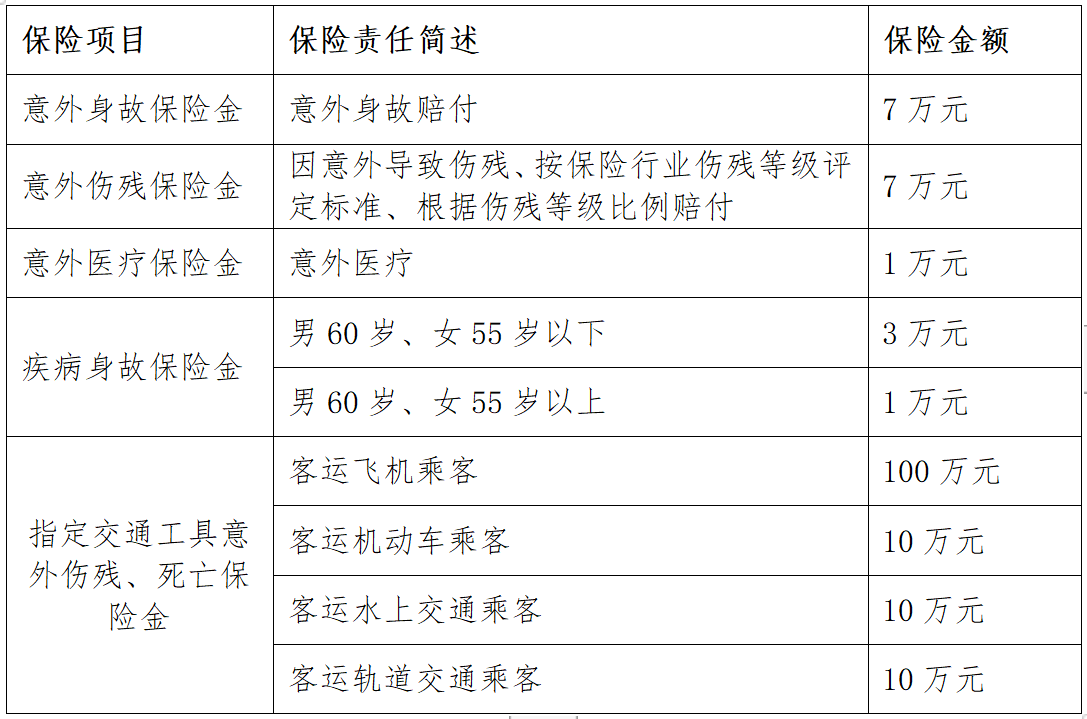 人保保证保险备案费率是多少