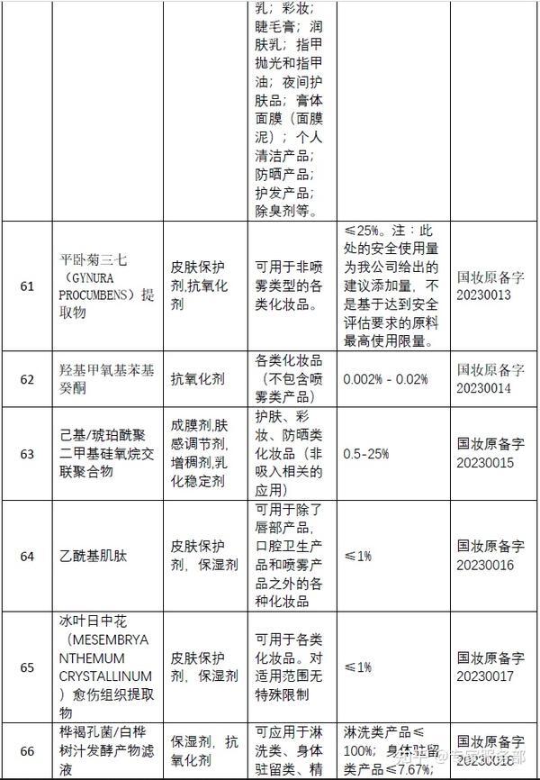 原料药企业备案制