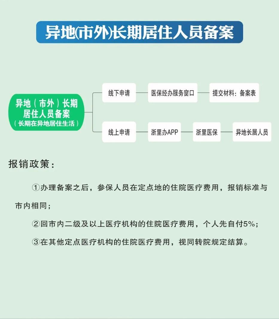 余姚异地远程门诊怎么备案