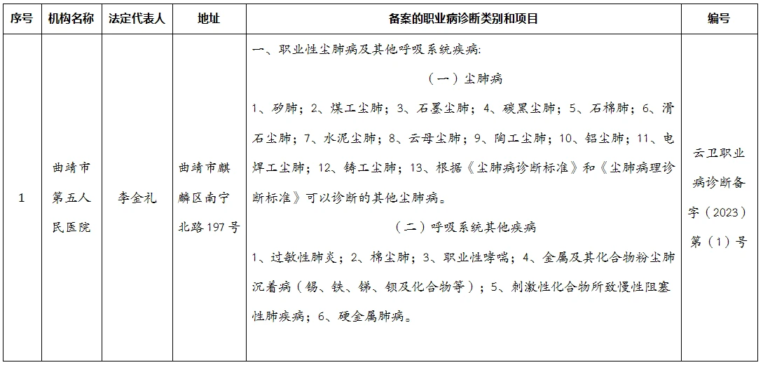 申请职业病诊断机构备案如何准备