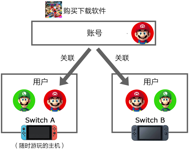switch游戏语言不随主机语言