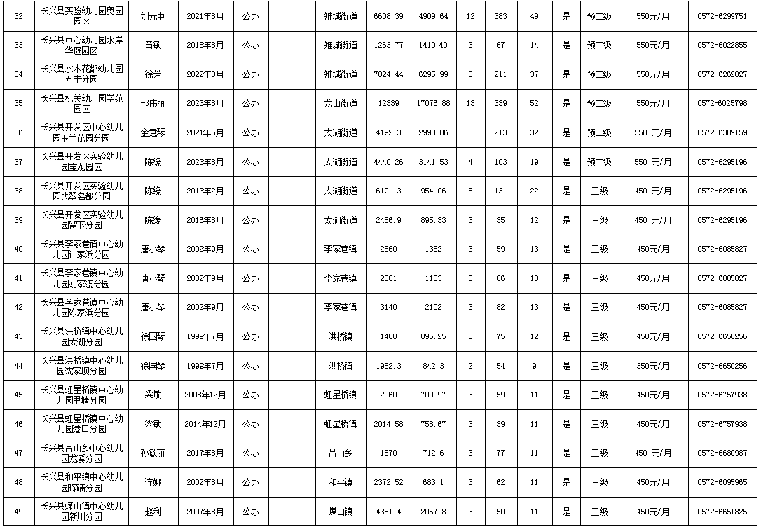 幼师控制总量备案制管理和编制有什么区别