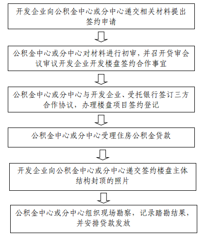开发商公积金备案流程多久