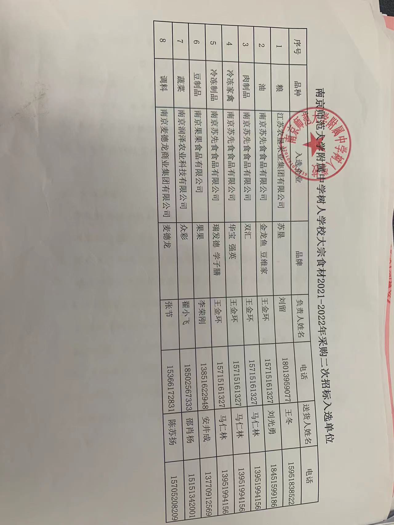 学校食堂招标备案