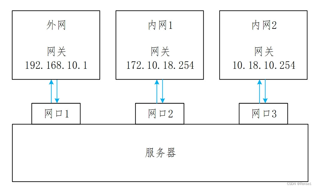 该网络可以连接多少台主机