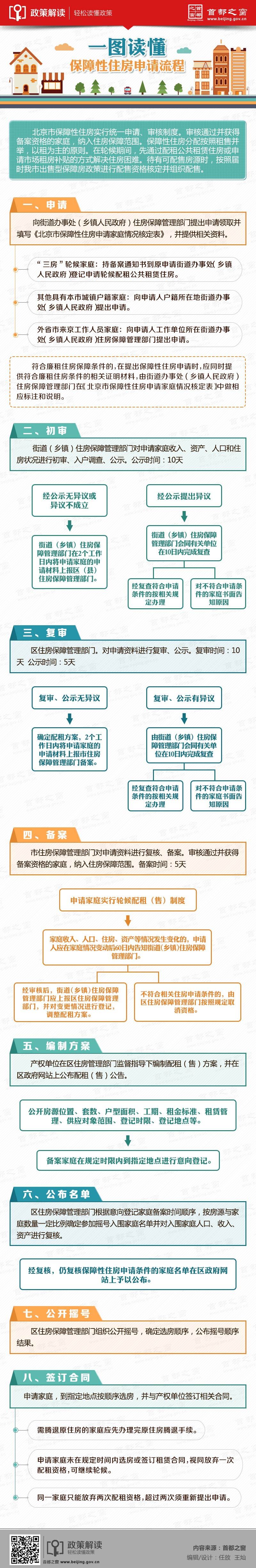 海淀区保障性住房备案资格申请