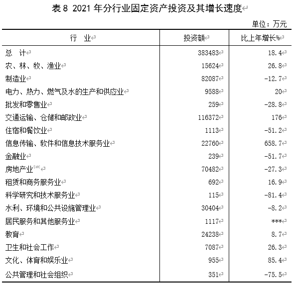 2020祁县企业工业和信息化备案
