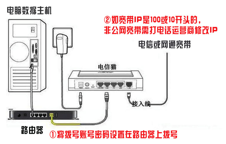 怎么设置wlan主机口和服务端口