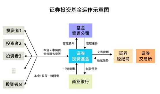 基金在备案期间投资了会怎样